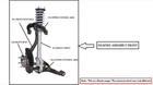 Right Front Suspension Knee Assembly Oem 07-13 Bmw 328I Used. Price: $150.00.